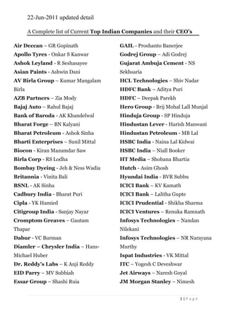 A Complete list of Current Top Indian Companies and their CEO’s<br />Air Deccan – GR GopinathApollo Tyres - Onkar S KanwarAshok Leyland - R SeshasayeeAsian Paints - Ashwin DaniAV Birla Group – Kumar Mangalam BirlaAZB Partners – Zia ModyBajaj Auto – Rahul BajajBank of Baroda - AK KhandelwalBharat Forge – BN KalyaniBharat Petroleum - Ashok SinhaBharti Enterprises – Sunil MittalBiocon - Kiran Mazumdar SawBirla Corp - RS LodhaBombay Dyeing - Jeh & Ness WadiaBritannia - Vinita BaliBSNL - AK SinhaCadbury India - Bharat PuriCipla - YK HamiedCitigroup India - Sanjay NayarCromptom Greaves – Gautam ThaparDabur - VC BurmanDiamler – Chrysler India – Hans-Michael HuberDr. Reddy’s Labs – K Anji ReddyEID Parry – MV SubbiahEssar Group – Shashi RuiaGAIL - Proshanto BanerjeeGodrej Group – Adi GodrejGujarat Ambuja Cement - NS SekhsariaHCL Technologies – Shiv NadarHDFC Bank – Aditya PuriHDFC – Deepak ParekhHero Group - Brij Mohal Lall MunjalHinduja Group - SP HindujaHindustan Lever - Harish ManwaniHindustan Petroleum - MB LalHSBC India - Naina Lal KidwaiHSBC India – Niall BookerHT Media – Shobana BhartiaHutch - Asim GhoshHyundai India - BVR SubbuICICI Bank – KV KamathICICI Bank – Lalitha GupteICICI Prudential - Shikha SharmaICICI Ventures – Renuka RamnathInfosys Technologies – Nandan NilekaniInfosys Technologies – NR Narayana MurthyIspat Industries - VK MittalITC – Yogesh C DeveshwarJet Airways – Naresh GoyalJM Morgan Stanley – Nimesh KampaniKotak Mahindra Bank - Uday KotakLarsen & Toubro – AM NaikLG India - KR KimMahindra & Mahindra – Anand MahindraMaruti Udyog – Jagdish KhattarMicrosoft India - Ravi VenkatesanMotorola India - FV VandrewalaNirma - Karsanbhai PatelONGC – Subir RahaPantaloon Retail - Kishore BiyaniPepsi Co. - Rajeev BakshiPhillips India - K RamachandranRahul Bajaj - bajajRanbaxy - Brian TempestRaymond - Gautam SinghaniaReliance Industries – Mukesh AmbaniReliance LTD ( ADAE ) - Anil AmbaniReserve Bank of India - YV ReddySAIL - VS JainSatyam Computers - B Ramalinga RajuSEBI – M DamodaranSPIC – AC MuthaiahStandard Chartered – Jaspal BindraStar TV India – Peter MukerjeaState Bank of India - AK PurwarSuborto Rai - Sahara GroupSundaram Fasteners - Suresh KrishnaTAFE – Mallika SrinivasanTata Group - Ratan TataTata Steel - B MuthuramanTCS – S RamadoraiTrent – Noel TataTVS Motors – Venu SrinivasanUB Group – Vijay MallyaUTI – SB MathurVedanta Resources - Anil AgarwalVenkateshwara Hatcheries – Anuradha DesaiVideocon Industries - Venugopal DhootVijaypath Singhinia - RaymondsWipro – Azim Hasham PremjiZee Telefilms - Subhash Chandra<br />TOP 10 SOFTWARE COMPANIES IN INDIA<br />RankCompany1Tata Consultancy Services Ltd.2Infosys Technologies Ltd.3Wipro Technologies Ltd.4Satyam Computer Services Ltd.5HCL Technologies Ltd.6Patni Computer Systems Ltd.7I-flex Solutions Ltd.8Tech Mahindra Ltd. (formerly Mahindra-British Telecom Ltd.)9Perot Systems TSI (I) Ltd.10L&T Infotech Ltd.11Polaris Software Lab Ltd.12Hexaware Technologies Ltd.13Mastek Ltd.14Mphasis BFL Ltd.15Siemens Information Systems Ltd.16Genpact17i-Gate Global Solutions Ltd.18Flextronics Software Systems Ltd. (Standalone for FSS)19NIIT Technologies Ltd.20Covansys India Ltd.<br />Top 10 most popular programming language<br />1. PHPWhat is PHP? PHP is an open-source, server side html scripting language well suited for web developers as it can easily be embedded into standard html pages. You can run 100% dynamic pages or hybrid pages, 50% html + 50% php. 2. C#C# is considered compiled, object-oriented programming language developed by Microsoft as part of it’s .NET initiative.  Since C# is an essential part of the .Net framework, learning this is like knowing Java under a different name. Especially useful if you heavily use Microsoft. <br />3. AJAX (Asynchronous JavaScript and XML)Technically AJAX is not a programming language, however it’s now proven critical in todays advanced interactive web applications. AJAX uses XHTML or HTML, Javascript and XML. If you’re wondering how AJAX became so popular, just look at Google Maps.<br />4. JavaScriptJavascript is an ojbect-oriented, scripting programming language that runs in your web browser. It runs on a simplified set of commands, easier to code and doesn’t require compiling. It’s an important language since it’s embedded into html that happens to to used in millions of web pages to validate forms, create cookies, detect browsers and improve page design and formatting. Big plus, it’s easy to learn and use.<br />5. PerlPerl is an open-source, cross-platform, server-side interpretive programming language used extensively to process text through CGI programs. Perls power in processing of piles of text has made it very popular and widely used to write Web server programs for a range of tasks.<br />6. CC is a standardized, general-purpose programming language. It’s one of the most pervasive languages and the basis for several others (such as C++). It’s important to learn C. Once you do, making the jump to Java or C# is fairly easy, because a lot of the syntax is common<br />7. Ruby and Ruby on RailsRuby is a dynamic, object-oriented, open-source programming language; Ruby on Rails is an open-source Web application framework written in Ruby that closely follows the MVC (Model-View-Controller) architecture. With a focus on simplicity, productivity and letting the computers do the work, in a few years, its usage has spread quickly.<br />8. JavaJava is an object-oriented programming language developed by James Gosling and colleagues at Sun Microsystems in the early 1990s. Why you should learn it: Hailed by many developers as a “beautiful” language, it is central to the non-.Net programming experience. Learning Java is critical if you are non-Microsoft.<br />9. PythonPython is an interpreted, dynamically object-oriented, open-source programming language that utilizes automatic memory management.It is designed to be a highly readable, minimalist language. Python is used extensively by Google as well as in academia because of its syntactic simplicity.<br />10. VB.Net (Visual Basic .Net)VB.Net is an object-oriented language implemented on Microsofts .Net framework. It is currently dominating in adoption and that is where all the work is these days.<br />