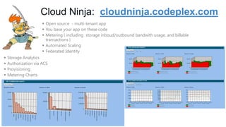 Cloud Ninja: cloudninja.codeplex.com
 Open source - multi-tenant app
 You base your app on these code
 Metering ( including storage inboud/outbound bandwith usage, and billable
transactions )
 Automated Scaling
 Federated Identity





Storage Analytics
Authorization via ACS
Provisioning
Metering Charts

 