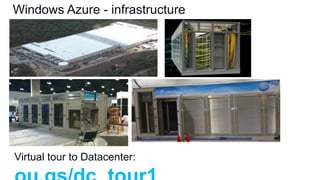 Windows Azure - infrastructure

Virtual tour to Datacenter:

 