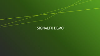 MM/DD/YY
PREPARED FOR:
PLACE LOGO HERE
SIGNALFX DEMO
 