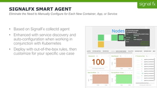 SIGNALFX SMART AGENT
• Based on SignalFx collectd agent
• Enhanced with service discovery and
auto-configuration when working in
conjunction with Kubernetes
• Deploy with out-of-the-box rules, then
customize for your specific use case
Eliminate the Need to Manually Configure for Each New Container, App, or Service
 