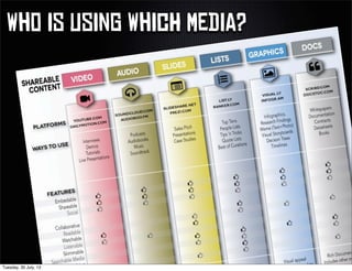 Copyright Boomylabs 2011-2013
WhO Is UsInG WhIcH MeDiA?
 