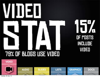 ViDeO
StAtS
15%Of PoStS
InClUdE
ViDeO
79% Of BlOgS UsE ViDeO
 