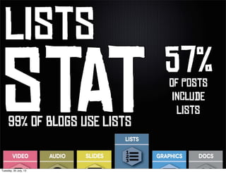 LiStSStAtS
Of PoStS
InClUdE
LiStS
99% Of BlOgS UsE LiStS
57%
 