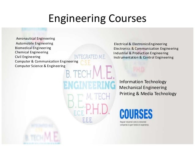 Best career options after 12th computer science