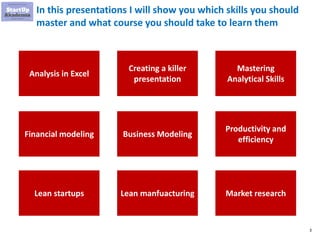 3
In this presentations I will show you which skills you should
master and what course you should take to learn them
Analysis in Excel
Creating a killer
presentation
Mastering
Analytical Skills
Financial modeling Business Modeling
Productivity and
efficiency
Lean startups Lean manfuacturing Market research
 