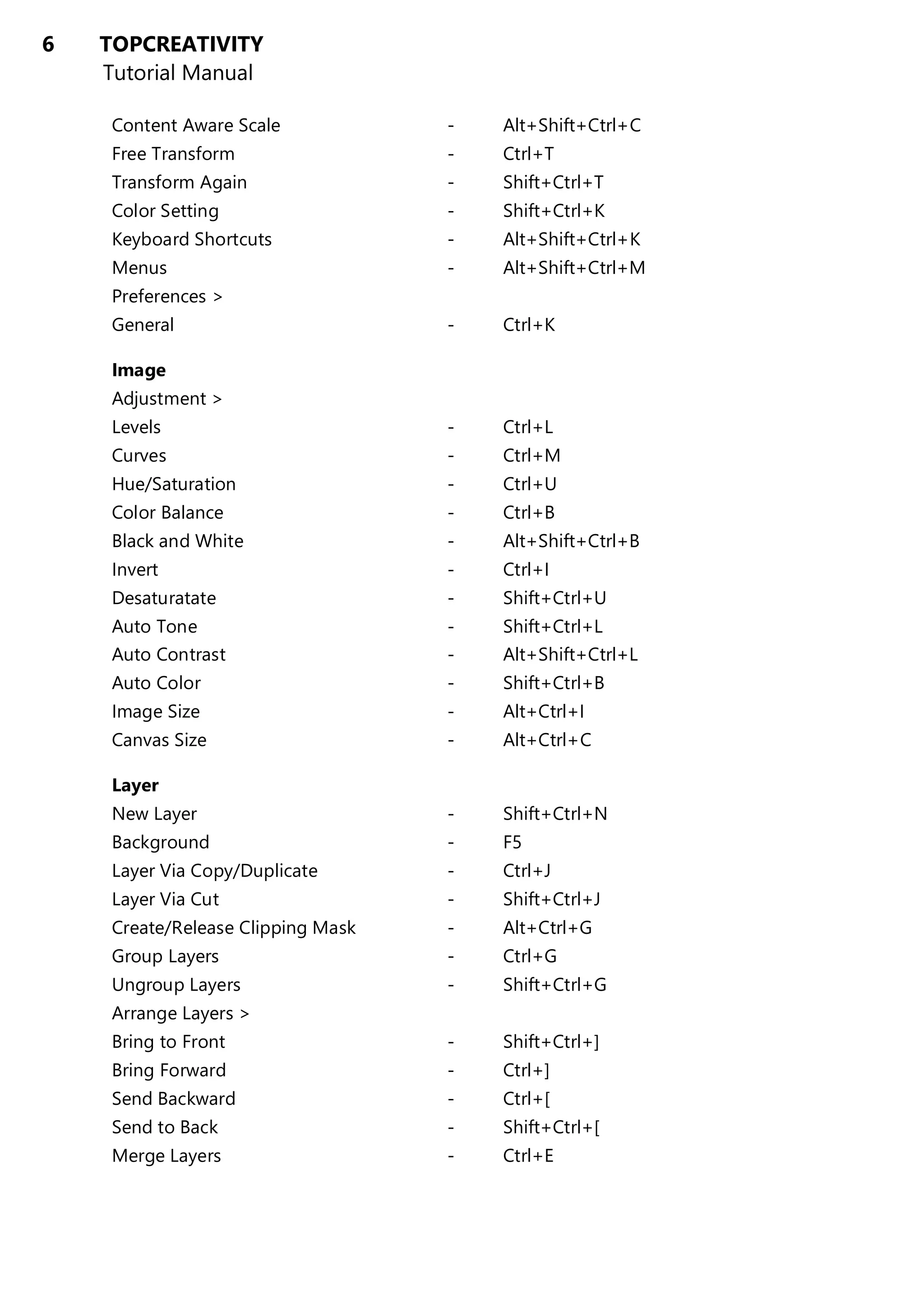 6 TOPCREATIVITY
Tutorial Manual
Content Aware Scale - Alt+Shift+Ctrl+C
Free Transform - Ctrl+T
Transform Again - Shift+Ctrl+T
Color Setting - Shift+Ctrl+K
Keyboard Shortcuts - Alt+Shift+Ctrl+K
Menus - Alt+Shift+Ctrl+M
Preferences >
General - Ctrl+K
Image
Adjustment >
Levels - Ctrl+L
Curves - Ctrl+M
Hue/Saturation - Ctrl+U
Color Balance - Ctrl+B
Black and White - Alt+Shift+Ctrl+B
Invert - Ctrl+I
Desaturatate - Shift+Ctrl+U
Auto Tone - Shift+Ctrl+L
Auto Contrast - Alt+Shift+Ctrl+L
Auto Color - Shift+Ctrl+B
Image Size - Alt+Ctrl+I
Canvas Size - Alt+Ctrl+C
Layer
New Layer - Shift+Ctrl+N
Background - F5
Layer Via Copy/Duplicate - Ctrl+J
Layer Via Cut - Shift+Ctrl+J
Create/Release Clipping Mask - Alt+Ctrl+G
Group Layers - Ctrl+G
Ungroup Layers - Shift+Ctrl+G
Arrange Layers >
Bring to Front - Shift+Ctrl+]
Bring Forward - Ctrl+]
Send Backward - Ctrl+[
Send to Back - Shift+Ctrl+[
Merge Layers - Ctrl+E
 