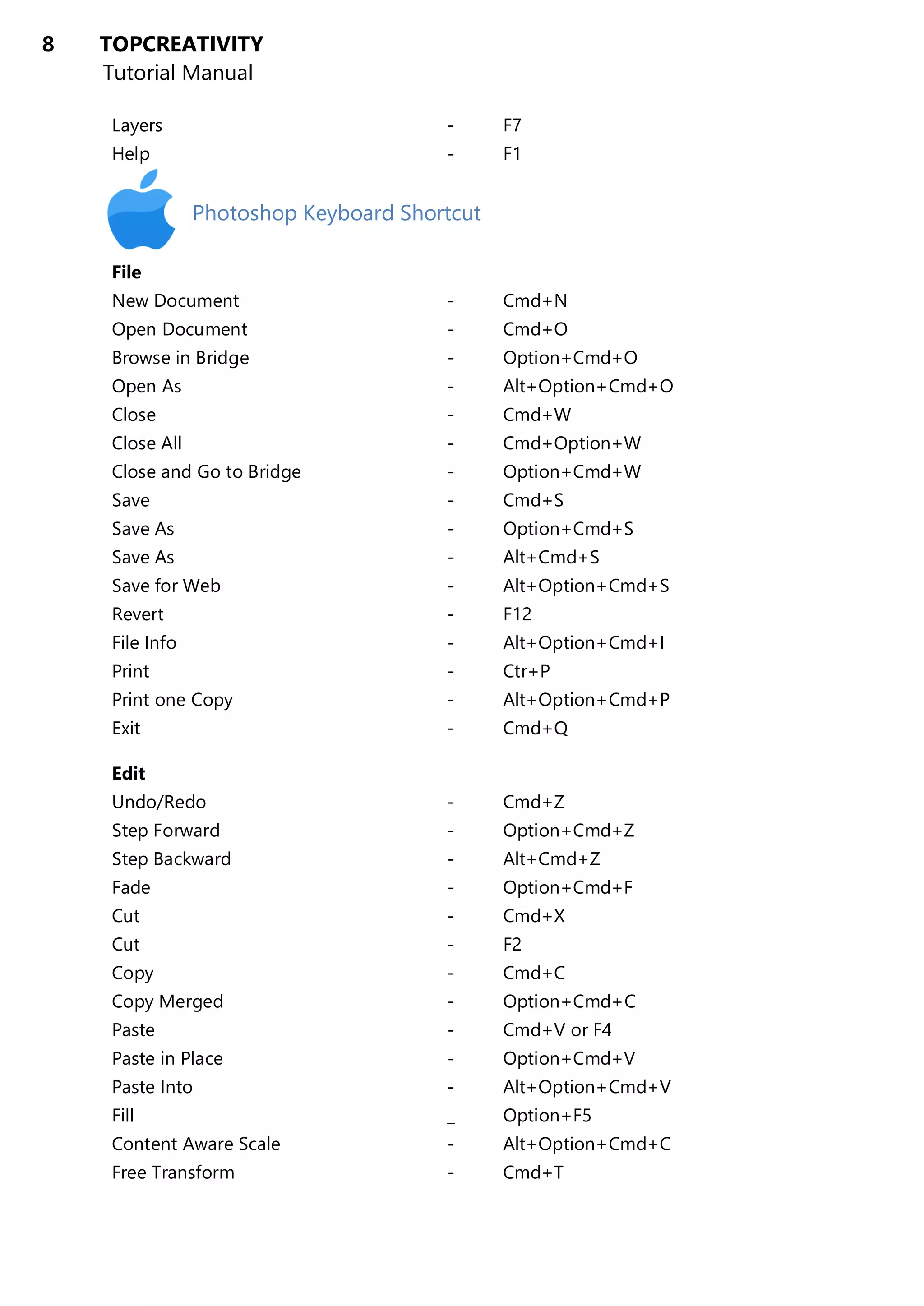 8 TOPCREATIVITY
Tutorial Manual
Layers - F7
Help - F1
Photoshop Keyboard Shortcut
File
New Document - Cmd+N
Open Document - Cmd+O
Browse in Bridge - Option+Cmd+O
Open As - Alt+Option+Cmd+O
Close - Cmd+W
Close All - Cmd+Option+W
Close and Go to Bridge - Option+Cmd+W
Save - Cmd+S
Save As - Option+Cmd+S
Save As - Alt+Cmd+S
Save for Web - Alt+Option+Cmd+S
Revert - F12
File Info - Alt+Option+Cmd+I
Print - Ctr+P
Print one Copy - Alt+Option+Cmd+P
Exit - Cmd+Q
Edit
Undo/Redo - Cmd+Z
Step Forward - Option+Cmd+Z
Step Backward - Alt+Cmd+Z
Fade - Option+Cmd+F
Cut - Cmd+X
Cut - F2
Copy - Cmd+C
Copy Merged - Option+Cmd+C
Paste - Cmd+V or F4
Paste in Place - Option+Cmd+V
Paste Into - Alt+Option+Cmd+V
Fill _ Option+F5
Content Aware Scale - Alt+Option+Cmd+C
Free Transform - Cmd+T
 
