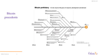 @OrionX_net
Bitcoin
precedents
©2024 OrionX.net 2
 
