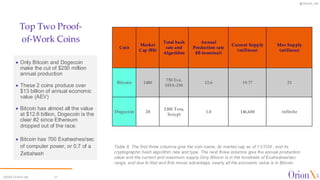 @OrionX_net
©2024 OrionX.net 21
✦ Only Bitcoin and Dogecoin
make the cut of $250 million
annual production
✦ These 2 coins produce over
$13 billion of annual economic
value (AEV)
✦ Bitcoin has almost all the value
at $12.6 billion, Dogecoin is the
clear #2 since Ethereum
dropped out of the race.
✦ Bitcoin has 700 Exahashes/sec
of computer power, or 0.7 of a
Zettahash
Top Two Proof-
of-Work Coins
✦
Table 8. The first three columns give the coin name, its market cap as of 11/7/24 , and its
cryptographic hash algorithm rate and type. The next three columns give the annual production
value and the current and maximum supply.Only Bitcoin is in the hundreds of Exahashes/sec
range, and due to that and first mover advantage, nearly all the economic value is in Bitcoin.
Coin
Market
Cap (B$)
Total hash
rate and
Algorithm
Annual
Production rate
$B (nominal)
Current Supply
(millions)
Max Supply
(millions)
Bitcoin 1480
750 Exa,
SHA-256
12.6 19.77 21
Dogecoin 28
1200 Tera,
Scrypt
1.0 146,600 infinite
 