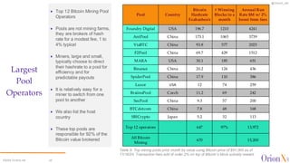 @OrionX_net
©2024 OrionX.net 22
✦ Top 12 Bitcoin Mining Pool
Operators
✦ Pools are not mining farms,
they are brokers of hash
rate for a modest fee, 1 to
4% typical
✦ Miners, large and small,
typically choose to direct
their hashrate to a pool for
efficiency and for
predictable payouts
✦ It is relatively easy for a
miner to switch from one
pool to another
✦ We also list the host
country
✦ These top pools are
responsible for 92% of the
Bitcoin value brokered
Largest
Pool
Operators
Table 9. Top mining pools prior month by value using Bitcoin price of $91,000 as of
11/16/24. Transaction fees add of order 2% on top of Bitcoin’s block subsidy reward.
Pool Country
Bitcoin
Hashrate
Exahashes/s
# Winning
Blocks in a
month
Annual Run
Rate $M w/ 2%
boost from fees
Foundry Digital USA 196.7 1210 4241
AntPool China 173.1 1065 3739
ViaBTC China 93.8 577 2025
F2Pool China 69.7 429 1512
MARA USA 30.1 185 651
Binance China 20.2 124 436
SpiderPool China 17.9 110 386
Luxor USA 12 74 259
BraiinsPool Czech 11.2 69 242
SecPool China 9.3 57 200
BTCdotcom China 7.8 48 168
SBICrypto Japan 5.2 32 113
Top 12 operators 647 97% 13,972
All Bitcoin
Mining
670 15,200
 