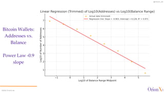 @OrionX_net
Bitcoin Wallets:
Addresses vs.
Balance
Power Law -0.9
slope
©2024 OrionX.net
 