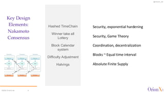 @OrionX_net
Hashed TimeChain
Winner take all
Lottery
Block Calendar
system
Difficulty Adjustment
Halvings
Key Design
Elements:
Nakamoto
Consensus
Security, exponential hardening
Security, Game Theory
Coordination, decentralization
Blocks ~ Equal time interval
Absolute Finite Supply
©2024 OrionX.net 8
 