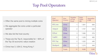 @OrionX_net
ª Often the same pool is mining multiple coins
ª We aggregate the coins under a particular
operator
ª We also list the host country
ª These are the Top 6, responsible for ~ 60% of
the Top 30 economic value creation
ª China has 3, USA 2, Hong Kong 1
Top Pool Operators
Pool
Operator
Host
Country
Number
of Top
Pools
Daily
Value
M$
Annualize
d M$
BTC.com China 1 1.901 694
Antpool
Hong
Kong
2 1.747 638
F2Pool China 3 1.585 579
ViaBTC USA 2 1.329 485
BTC.Top China 2 1.222 446
Slushpool USA 1 1.215 444
Totals 11 9.000 3,285
 