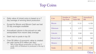 @OrionX_net
ª Daily value of mined coins is based on a 7
day average of winning block production
ª Except for Bitcoin and Bitcoin Cash we had
30 day averages available
ª Annualized column is the annual run rate
extrapolated from recent daily average
ª Dash had no pools in top 30
ª Over $5 billion of economic value is created
per year (some $15 million per day)
– 99% of the Bitcoin production is in the top 17
pools; 80% of Ethereum is produced in the top 5
pools
Top Coins
Coin
Number of
Top Pools
Daily
Value M$
Annualized
M$
Bitcoin 17 11.31 4,129
Ethereum 5 2.77 1,010
Litecoin 5 0.64 234
Bitcoin Cash 2 0.38 140
Monero 1 0.10 37
Totals 30 15.21 5,551
 