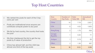 @OrionX_net
ª We ranked the pools for each of the 5 top
coins per coin
ª Pools are multinational since anyone can
contribute compute power to any pool
ª We list by host country, the country that hosts
the pool
ª We then interleaved the list to get the top
pools by $ value of production
ª China has almost half, and the USA has
almost one third of the top pools
Top Host Countries
Host
Country
Number of
Top Pools
Daily
Value M$
Annualized
M$
China 14 7.18 2,621
USA 9 4.53 1,653
Hong Kong 2 1.75 638
Georgia
Republic
1 0.20 71
Antigua 1 0.19 69
Other 3 1.36 497
Totals 30 15.21 5,550
 