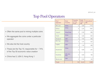 @OrionX_net
ª Often the same pool is mining multiple coins
ª We aggregate the coins under a particular
operator
ª We also list the host country
ª These are the Top 10, responsible for ~ 74%
of the Top 50 economic value creation
ª China has 5, USA 3, Hong Kong 1
Top Pool Operators
Pool
Operator
Host
Country
Number
of Top
Pools
Daily
Value
M$
Annualized
M$
BTC.com China 2 3.06 1115
F2Pool
China
5 2.76 1007
Antpool Hong Kong 5 2.38 868
Poolin
China
4 2.26 825
Slushpool USA 2 1.62 592
BTC.Top China
3 1.47 537
ViaBTC USA
3 1.34 488
Huobi.Pool
China
2 0.69 251
NanoPool
USA, EU,
Asia
2 0.50 182
Bitcoin.com
USA
2 0.34 124
Totals 30 16.41 5,990
 