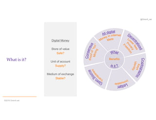 @OrionX_net
Digital Money
Store of value
Safe?
Unit of account
Supply?
Medium of exchange
Stable?
What is it?
©2018 OrionX.net
 
