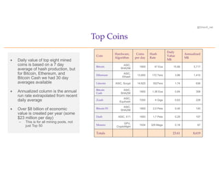 @OrionX_net
ª Daily value of top eight mined
coins is based on a 7 day
average of hash production, but
for Bitcoin, Ethereum, and
Bitcoin Cash we had 30 day
averages available
ª Annualized column is the annual
run rate extrapolated from recent
daily average
ª Over $8 billion of economic
value is created per year (some
$23 million per day)
– This is for all mining pools, not
just Top 50
Top Coins
Coin
Hardware,
Algorithm
Coins
per day
Hash
Rate
Daily
Value
M$
Annualized
M$
Bitcoin
ASIC,
SHA256
1800 47 Exa 15.66 5,717
Ethereum
ASIC,
Ethash
13,600 172 Tera 3.86 1,410
Litecoin ASIC, Scrypt 14,825 352Tera 1.74 636
Bitcoin
Cash
ASIC,
SHA256
1800 1.36 Exa 0.84 308
Zcash
ASIC,
Equihash
7200 4 Giga 0.63 228
Bitcoin SV
ASIC,
SHA256
1800 2.0 Peta 0.40 145
Dash ASIC, X11 1693 1.7 Peta 0.29 107
Monero
GPU,
CryptoNight
1934 329 Mega 0.18 67
Totals 23.61 8,619
 