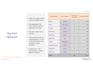 @OrionX_net
ª Often the same pool is
mining multiple coins
ª We aggregate the
coins mined under a
particular operator
ª We also list the host
country
ª These are the Top 10,
responsible for ~ 81%
of the Top 50 annual
economic value
creation
ª China has 5, US 1,
Hong Kong 1, others
global or mixed
Top Pool
Operators
©2020 OrionX.net
ª
Pool Operator Host Country
Number of
Top Pools
Annualized M$
F2Pool Global 5 832
Poolin US, China 4 614
AntPool China 3 492
BTCdotcom Global 1 442
SparkPool China 1 370
Ethermine US 2 291
ViaBTC Hong Kong 4 258
58Coin&1THash China 1 228
OkExPool China 2 203
SlushPool China 1 186
Totals 24 3,915
 