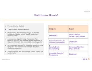@OrionX_net
ª It’s not either/or, it’s both
ª They are each layers in a stack
ª Blockchain is the triple entry ledger of chained
transaction blocks: sender wallet, blockchain,
receiver wallet
ª A consensus algorithm (e.g. Nakamoto) that
enforces security and prevents double spending is
required: Mining, it also enforces a monetary policy
ª An incentive is required to cause the algorithm to be
computed and transactions added to the chain:
Cryptocurrency/Coin
ª Smart contracts and second layer chains extend the
functionality
Blockchain or Bitcoin?
©2020 OrionX.net
ª
Purpose Layer
Extensibility
Smart Contracts,
Second Layer channels
Economic Incentive for
recording Transactions
Crypto Coin
Security & Anti-
Counterfeiting
Consensus Algorithm
(Proof of Work)
Immutable Record of
Transactions
Blockchain
 