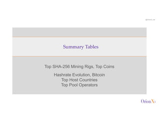 @OrionX_net
Top SHA-256 Mining Rigs, Top Coins
Hashrate Evolution, Bitcoin
Top Host Countries
Top Pool Operators
Summary Tables
 