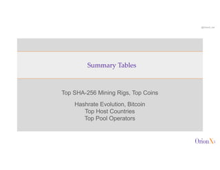 @OrionX_net
Top SHA-256 Mining Rigs, Top Coins
Hashrate Evolution, Bitcoin
Top Host Countries
Top Pool Operators
Summary T...