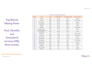 @OrionX_net
Top Bitcoin
Mining Pools:
Pool, Monthly
and
Annualized
revenue (M$),
Host country
©2020 OrionX.net
 