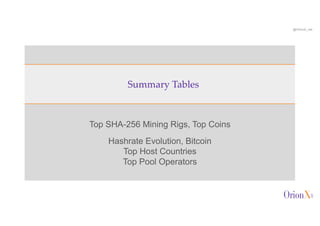 @OrionX_net
Top SHA-256 Mining Rigs, Top Coins
Hashrate Evolution, Bitcoin
Top Host Countries
Top Pool Operators
Summary Tables
 