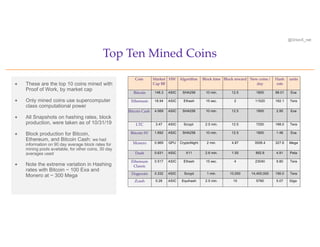 @OrionX_net
ª These are the top 10 coins mined with
Proof of Work, by market cap
ª Only mined coins use supercomputer
clas...