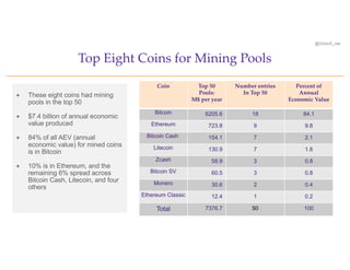 @OrionX_net
ª These eight coins had mining
pools in the top 50
ª $7.4 billion of annual economic
value produced
ª 84% of a...