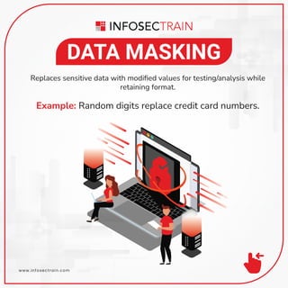 Top Data Anonymization Techniques.pdf