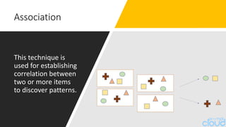 Association
This technique is
used for establishing
correlation between
two or more items
to discover patterns.
 