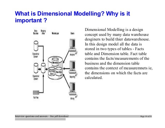 Dimensional Data Warehousing With Mysql A Tutorial Ebook Download
