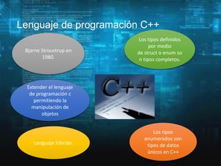 Lenguaje de programación C++
Bjarne Stroustrup en
1980.

Los tipos definidos
por medio
de struct o enum so
n tipos completos.

Extender el lenguaje
de programación c
permitiendo la
manipulación de
objetos

Lenguaje híbrido.

Los tipos
enumerados son
tipos de datos
únicos en C++

 