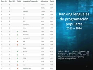 Ranking lenguajes
de programación
populares
2013 – 2014

Kedinn (2014)
Ranking lenguajes de
programación populares 2013 – 2014
consultado el 25 de enero, del 2014 de
http://www.comoprogramar.org/rankinglenguajes-de-programacion/

16

 