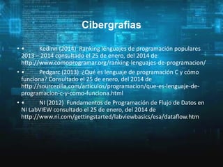 Cibergrafias
••
Kedinn (2014) Ranking lenguajes de programación populares
2013 – 2014 consultado el 25 de enero, del 2014 de
http://www.comoprogramar.org/ranking-lenguajes-de-programacion/
••
Pedgarc (2013) ¿Qué es lenguaje de programación C y cómo
funciona? Consultado el 25 de enero, del 2014 de
http://sourcezilla.com/articulos/programacion/que-es-lenguaje-deprogramacion-c-y-como-funciona.html
••
NI (2012) Fundamentos de Programación de Flujo de Datos en
NI LabVIEW consultado el 25 de enero, del 2014 de
http://www.ni.com/gettingstarted/labviewbasics/esa/dataflow.htm

 