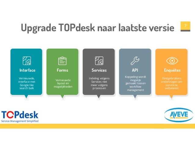 Aveve Service Delivery Van De Toekomst Topdesk On Tour 2016 Antwerp