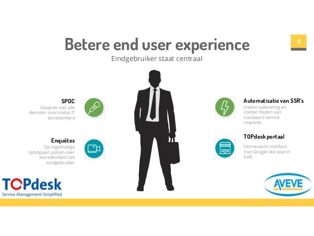 Aveve Service Delivery Van De Toekomst Topdesk On Tour 2016 Antwerp