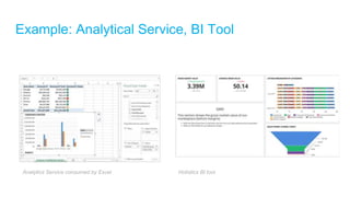 Example: Analytical Service, BI Tool
Analytics Service consumed by Excel Holistics BI tool
 
