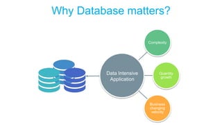 Why Database matters?
Complexity
Quantity
growth
Business
changing
velocity
Data Intensive
Application
 