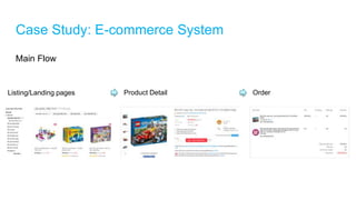 Case Study: E-commerce System
Product Detail OrderListing/Landing pages
Main Flow
 