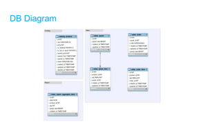 DB Diagram
 