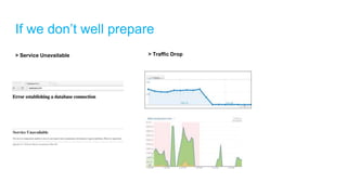 If we don’t well prepare
> Service Unavailable > Traffic Drop
 