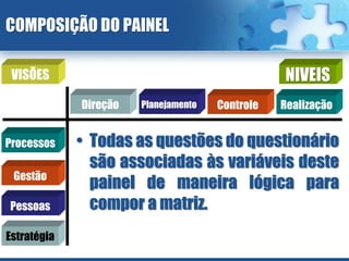 COMPOSIÇÃO DO PAINEL

 VISÕES                                          NIVEIS
             Direção   Planejamento   Controle   Realização


Processos    • Todas as questões do questionário
               são associadas às variáveis deste
 Gestão
               painel de maneira lógica para
Pessoas        compor a matriz.
Estratégia
 