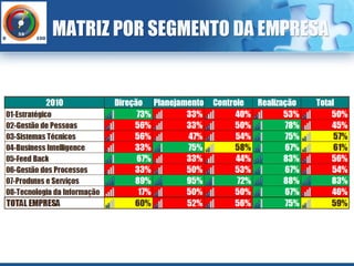 MATRIZ POR SEGMENTO DA EMPRESA
 