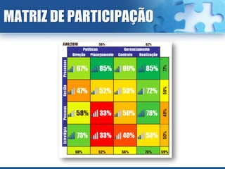 MATRIZ DE PARTICIPAÇÃO
 