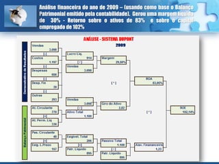 Análise financeira do ano de 2009 – (usando como base o Balanço
Patrimonial emitido pela contabilidade). Gerou uma margem líquida
de 30% - Retorno sobre o ativos de 83% e sobre o capital
empregado de 102%
 