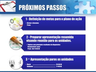 PRÓXIMOS PASSOS
  1 - Definição de metas para o plano de ação
  • Diretor e Gerentes
    Prazo:




   2 - Preparar apresentação resumida
   visando reunião para as unidades.
   • Tópicos com principais resultados do diagnóstico
     Responsável: Lauro
     Prazo: Até 14-XX-XX




  3 - Apresentação paras as unidades
  • Matriz ............................................................................... 20-XX-XX
    Unidades ........................................................................... 21-XX-XX
 