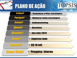 PLANO DE AÇÃO
 